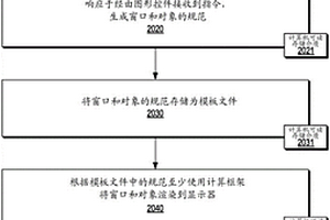 地质层作业框架