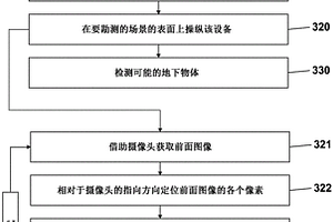用于在测量场景上定位地质雷达数据的摄影测量系统