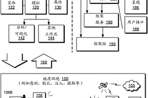 地质特征拆分