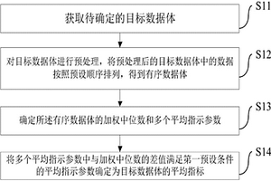 数据体的平均指标的确定方法和装置