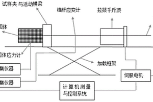 锚固结构流变试验机及其模拟地质结构体流变特性的方法