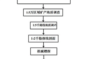 在残坡积覆盖区萤石矿的找矿方法