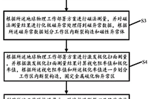 铀多金属矿的成矿有利地段的圈定方法
