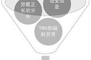 高纬度高寒地区稀土-铀矿遥感找矿方法