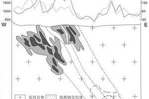 碱交代型铀矿深部找矿靶区预测方法