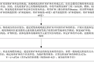 利用沉积扇模型作为海底喷流沉积矿床的矿产勘查方法