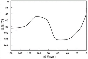 定量表征构造隆升速率与砂岩型铀矿成矿有利程度的方法