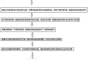 适用于中深部蚀变岩型金矿找矿方法