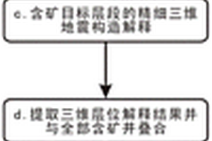 基于三维地震解释的砂岩型铀矿成矿构造要素的提取方法