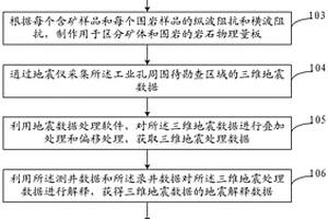 砂岩铀矿矿体延伸范围的圈定方法及系统