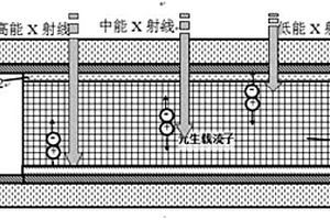 具有能量分辨的X射线探测器及其探测方法
