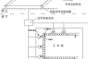 多层采空区地面-巷道瞬变电磁探测方法