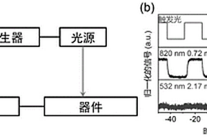 具有广角探测成像能力的窄带光探测器及其制备方法