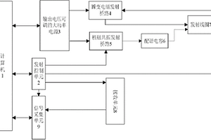 核磁共振与瞬变电磁联用地下水探测装置及探测方法