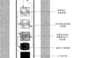 基于超热中子时间谱的瞬发中子测井及铀矿定量技术