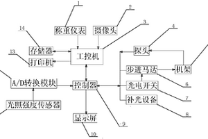 用于矿石开采的矿石品位检测系统