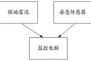 基于地质雷达数据转化地基承载力的方法及系统