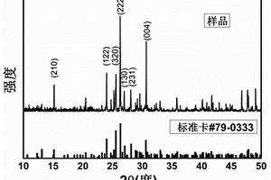 零维Cs<Sub>3</Sub>Cu<Sub>2</Sub>I<Sub>5</Sub>钙钛矿闪烁晶体及其应用
