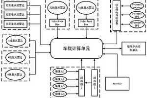 自动驾驶矿用自卸卡车环境感知系统及矿用自卸卡车