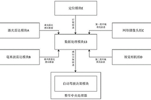 用于自动驾驶矿用车辆的环境感知系统及矿用车辆