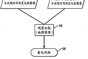 用于量化在地质盆地或区域中存在碳氢化合物的风险或可能性的方法和相应软件模块