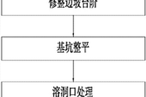 石灰岩矿山废弃矿坑改造成水库、塘、池的复垦方法