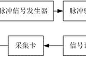 大型矿用振动筛疲劳裂纹的脉冲涡流检测方法及装置