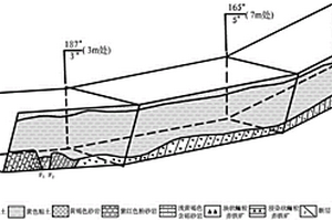 校内探槽工程情境教学区实施方法