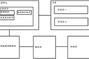 基于大数据的地质监控平台及其方法