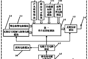基于瓦斯报警矿灯的矿井瓦斯超限信号无线传输系统