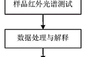 基于短波红外光谱圈定矿化中心的方法