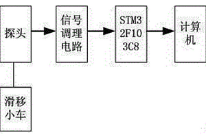 矿用振动筛磁记忆检测装置与方法