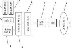 掘进灾害超前探测系统及方法