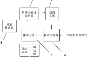 移动式瞬变电磁场自动探测方法及装置
