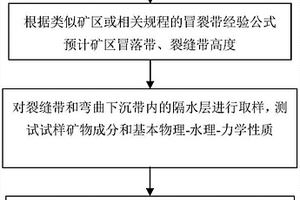隔水层再造勘探评价方法