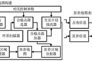 地下矿山环境下的拓扑地图构建与矿车定位系统