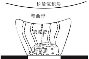 电法探测采空区裂隙带的电各向异性数值模拟方法