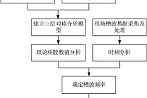 工作面应力集中区槽波地震精细探测方法