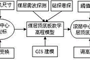 基于煤层震波探测和地学信息的采煤机滚筒调高方法