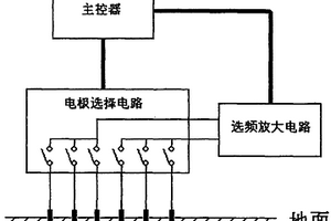 高密度天然电场选频物探测量仪