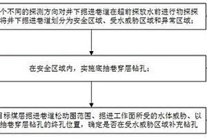 基于底抽巷穿层钻孔进行煤层巷道超前钻探的方法和系统