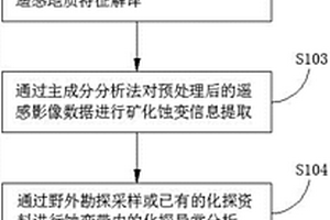 基于ASTER卫星数据的成矿预测方法