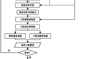 基于地质图的断层构造单元三维模型构建方法及装置