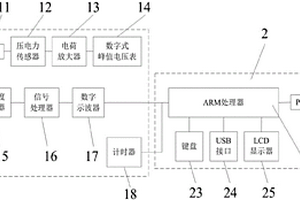 煤巷层状顶板锚固体失稳模式探测仪及控制方法