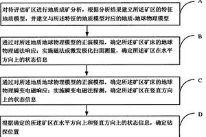 条带状铁矿评估方法和装置