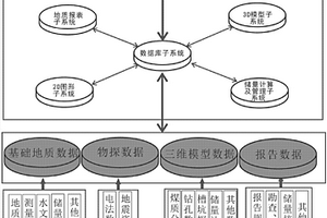 煤炭数字矿山地勘资料管理系统