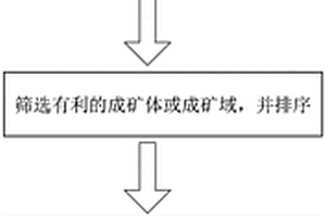 热液型铀矿勘查方法