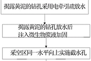 黄泥灌浆采空区下煤层开采的探放水方法