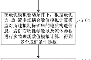 矿产结果预测方法、装置、计算机设备及存储介质