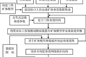 数字矿山中的巷道开掘搜索预测方法